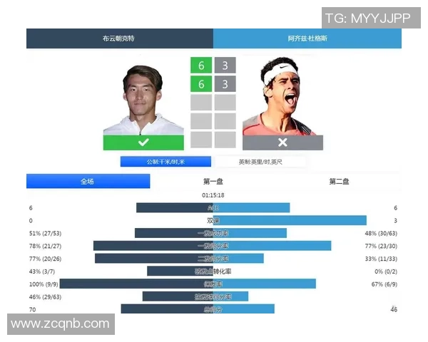 南京网球队在挑战赛中的表现分析与实力评估
